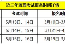 2015結(jié)構(gòu)工程師考試時間,2020年結(jié)構(gòu)工程師成績什么時候出