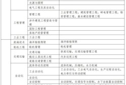 二級建造師轉注冊流程和所需材料二級建造師轉注