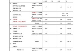 注冊一級結構工程師報名條件,注冊一級結構工程師需要什么資格才能報考