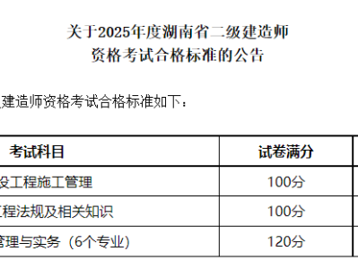 二級建造師證書有效期幾年二級建造師有效期多少年