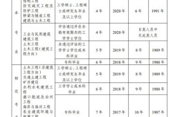 注冊結(jié)構(gòu)工程師 考試時間三清注冊結(jié)構(gòu)工程師考試