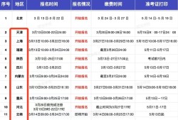 省監理工程師可以監理什么工程省監理工程師可以跨省嗎