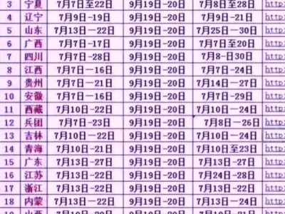 一級建造師和巖土工程師哪個難？