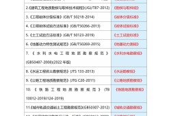 注冊巖土工程師持證上崗多少錢,注冊巖土工程師帶證全職初轉