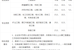 監(jiān)理工程師轉注冊需要提供哪些資料,監(jiān)理工程師轉注冊程序