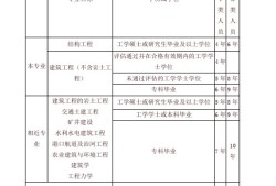 注冊(cè)巖土工程師需要學(xué)歷嗎知乎,注冊(cè)巖土工程師需要學(xué)歷嗎