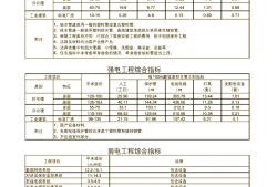 2015年建設(shè)工程造價員資格考試2015造價工程師難度