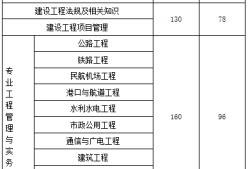 山東一級建造師報(bào)考條件及專業(yè)要求山東一級建造師報(bào)考條件