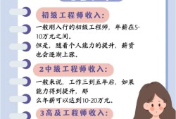 造價工程師能力要求造價工程師能力要求是什么