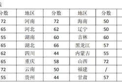 關(guān)于二級(jí)建造師大家怎么看？