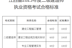 江西省二級建造師報名入口,江西二級建造師報名時間2021年官網