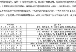 如何通過一級造價師考試的？