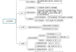 一級(jí)消防工程師備考多久考試最好,一級(jí)消防工程師考試復(fù)習(xí)計(jì)劃