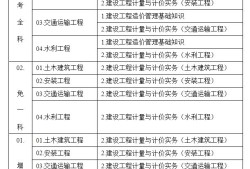 造價(jià)工程師累嗎,大專學(xué)工程造價(jià)好嗎