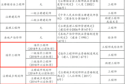 一級建造師礦業工程報名條件一級建造師礦業工程報名條件要求