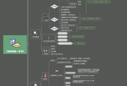 結構設計工程師職業規劃結構工程師人生規劃