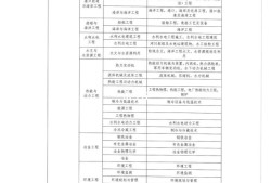 二級注冊結構工程師考試條件有哪些二級注冊結構工程師考試條件
