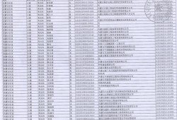 造價(jià)工程師合格名單公示,造價(jià)工程師合格名單