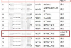 海南注冊安全工程師招聘信息海南注冊安全工程師