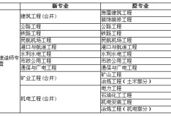 一級建造師機(jī)電工程專業(yè)一級建造師機(jī)場專業(yè)