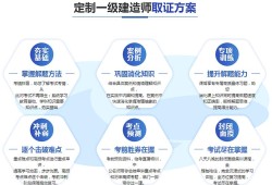常州一級建造師報(bào)考條件,常州一級建造師培訓(xùn)