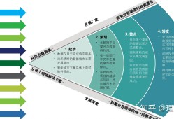 bim工程師和智能建造師的關(guān)系,bim工程師和智能建造師的關(guān)系是什么