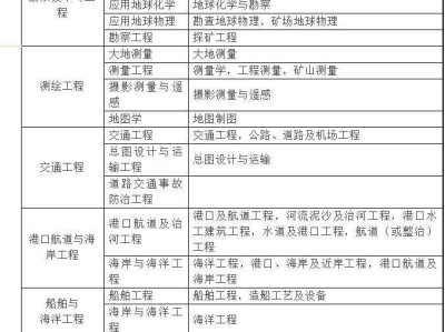 水利二級建造師通過率的簡單介紹