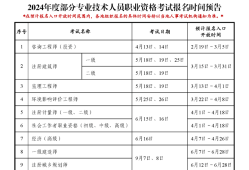 二級(jí)建造師最新報(bào)名條件,二級(jí)建造師最新報(bào)名條件是什么