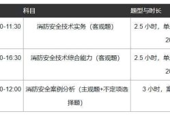 湖南一級消防工程師師考試時間湖南一級消防工程師報(bào)名時間2021