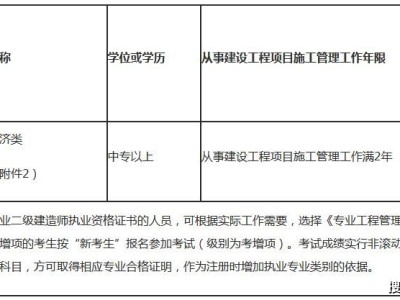 山西省二級建造師報考條件的簡單介紹