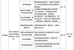 衡水造價工程師培訓衡陽造價工程師培訓