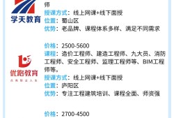 中國造價工程師繼續教育網絡教育系統的簡單介紹