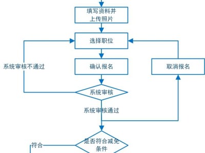 一級結(jié)構(gòu)注冊工程師專業(yè)考試報名條件,一級結(jié)構(gòu)注冊工程師報名流程圖