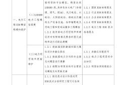 bim高級(jí)工程師報(bào)考bim高級(jí)工程師考試時(shí)間