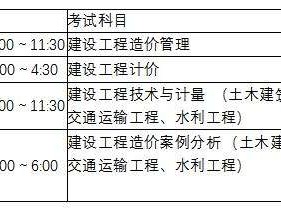 包含造價工程師考試時間及科目的詞條