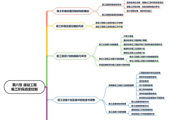 注冊監理工程師考試技巧注冊監理工程師考試技巧視頻