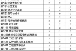 中國一級建造師網(wǎng)官網(wǎng)一級建造師滿分