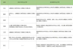 青海二級建造師準考證打印地點青海省二建證書打印