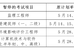 監(jiān)理工程師注冊(cè)費(fèi)用是多少錢,監(jiān)理工程師注冊(cè)費(fèi)用是多少
