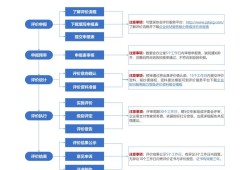 bim工程師哪個機構頒發的含金量高bim工程師考試哪個部門組織