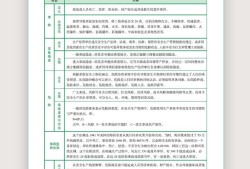 包含注冊安全工程師歷屆考題的詞條