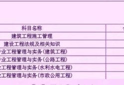 各省如何分析二建合格分數(shù)？