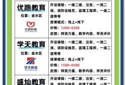 注冊二級結構工程師培訓二級注冊結構工程師專業考試考前實戰訓練