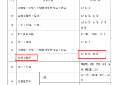 監(jiān)理證報考條件2022國監(jiān)理工程師報考條件