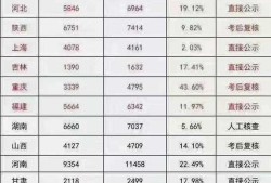 一級建造師實務通過率2021年一級建造師實務難嗎