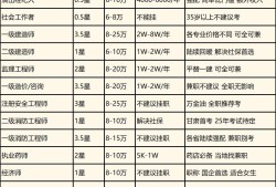 結構工程師出路 知乎,結構工程師掛靠價格