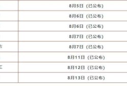 二級(jí)建造師資格證考試時(shí)間,二級(jí)建造師考試時(shí)間及科目