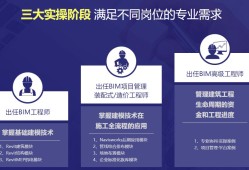 bim工程師助理自我介紹簡短,bim工程師助理自我介紹
