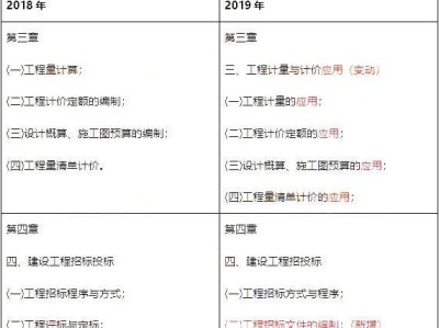 關于全國造價工程師考試大綱的信息