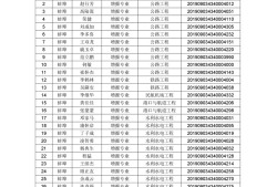包含二級(jí)建造師證書怎么領(lǐng)取的詞條